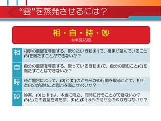 “雲”を蒸発させるには？

            相・自・時・妙
                  ©岸良祐司

    相手の要望を尊重する。取りたい行動(D„)で、相手が望んでいること
相   (B)を満たすことができないか？

    自分の要望を尊重する。取っている行動(D)で、自分の望むこと(C)を
自   満たすことはできないか？

    時と場合によって、(D)と(D„)のどちらかの行動を取ることで、相手
時   と自分が望むこと両方を満たせないか？

    妙案。(D)と(D„)は、本当に両立、同時に行うことができないか？
妙   (B)と(C)の要望を満たす、(D)と(D„)以外の何か別のやり方はないか？
 