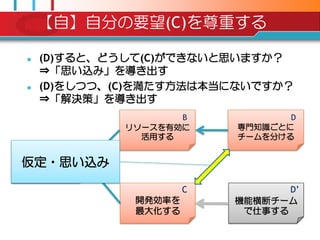 【自】自分の要望(C)を尊重する

   (D)すると、どうして(C)ができないと思いますか？
    ⇒「思い込み」を導き出す
   (D)をしつつ、(C)を満たす方法は本当にないですか？
    ⇒「解決策」を導き出す
                    B            D
             リソースを有効に     専門知識ごとに
               活用する       チームを分ける
       A
仮定・思い込み
会社全体の成果
 を最大化する

                      C          D‟
              開発効率を       機能横断チーム
              最大化する        で仕事する
 