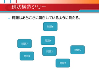 現状構造ツリー

   問題はあちこちに偏在しているように見える。

              問題6




             問題4
      問題7

                          問題5
              問題3
       問題1

                    問題2
 