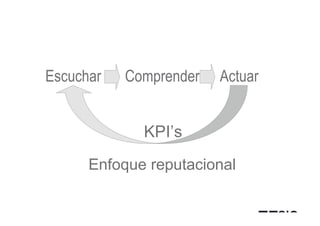 Escuchar   Comprender   Actuar


             KPI’s
      Enfoque reputacional
 