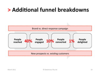>	
  Addi?onal	
  funnel	
  breakdowns	
  	
  

                               Brand	
  vs.	
  direct	
  response	
  campaign	
  



            People	
                People	
                               People	
                 People	
  
           reached	
     40%	
     engaged	
        10%	
                 converted	
     1%	
     delighted	
  



                              New	
  prospects	
  vs.	
  exisBng	
  customers	
  




March	
  2011	
                              ©	
  Datalicious	
  Pty	
  Ltd	
                                      10	
  
 