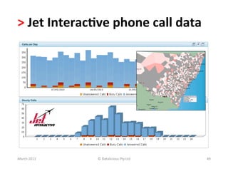 >	
  Jet	
  Interac?ve	
  phone	
  call	
  data	
  




March	
  2011	
      ©	
  Datalicious	
  Pty	
  Ltd	
     49	
  
 