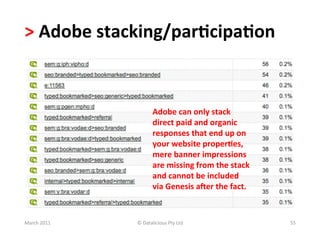 >	
  Adobe	
  stacking/par?cipa?on	
  


                               Adobe	
  can	
  only	
  stack	
  
                               direct	
  paid	
  and	
  organic	
  
                               responses	
  that	
  end	
  up	
  on	
  
                               your	
  website	
  proper?es,	
  
                               mere	
  banner	
  impressions	
  
                               are	
  missing	
  from	
  the	
  stack	
  
                               and	
  cannot	
  be	
  included	
  
                               via	
  Genesis	
  ater	
  the	
  fact.	
  


March	
  2011	
     ©	
  Datalicious	
  Pty	
  Ltd	
                        55	
  
 
