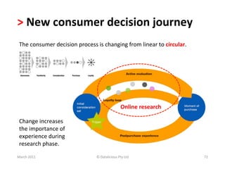 >	
  New	
  consumer	
  decision	
  journey	
  
 The	
  consumer	
  decision	
  process	
  is	
  changing	
  from	
  linear	
  to	
  circular.	
  




                                                                     Online	
  research	
  	
  

 Change	
  increases	
  
 the	
  importance	
  of	
  
 experience	
  during	
  
 research	
  phase.	
  
March	
  2011	
                              ©	
  Datalicious	
  Pty	
  Ltd	
                        72	
  
 