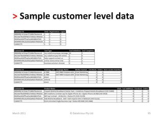 >	
  Sample	
  customer	
  level	
  data	
  	
  




March	
  2011	
      ©	
  Datalicious	
  Pty	
  Ltd	
     95	
  
 