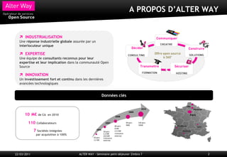 A PROPOS D’ALTER WAY


   INDUSTRIALISATION
  Une réponse industrielle globale assurée par un
  interlocuteur unique

   EXPERTISE
  Une équipe de consultants reconnus pour leur                                                               °
  expertise et leur implication dans la communauté Open
  Source

   INNOVATION
  Un investissement fort et continu dans les dernières
  avancées technologiques


                                                              Données clés

                                                                                                                            Lille
                                                                                                     2010                           Péronne
                                                                                           2009
      10 M€       de CA en 2010
                                                                           2008
                                                                                                                                Paris

        110      Collaborateurs                                 2007                    90 pers
                                                                                        9M€
                                                                                                  120 pers
                                                                                                  10M€
                                                                           80 pers                               Bordeaux               Lyon
                                                                           8 M€
             7    Sociétés intégrées                   2006
                                                              50 pers      (1,5 M€                                   Toulouse
                                                                           croissance
                 par acquisition à 100%                       5,2 M€
                                                              (2,8 M€      externe)
                                                    20 pers   croissance
                                                    1,5 M€    externe)




22/03/2011                                ALTER WAY - Séminaire petit-déjeuner Zimbra 7                                                        2
 