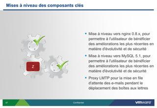 Mises à niveau des composants clés




                                             Mise à niveau vers nginx 0.8.x, pour
                                              permettre à l'utilisateur de bénéficier
                                              des améliorations les plus récentes en
                                              matière d'évolutivité et de sécurité
                                             Mise à niveau vers MySQL 5.1, pour
                                              permettre à l'utilisateur de bénéficier
           Z                                  des améliorations les plus récentes en
                                              matière d'évolutivité et de sécurité
                                             Proxy LMTP pour la mise en file
                                              d'attente des e-mails pendant le
                                              déplacement des boîtes aux lettres


47                           Confidentiel
 