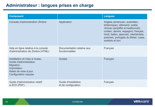 Administrateur : langues prises en charge

     Composant                                                          Langues

     Console d'administration Zimbra       Application                  Anglais (américain, australien,
                                                                        britannique), allemand, arabe,
                                                                        chinois (simplifié et traditionnel),
                                                                        coréen, danois, espagnol, français,
                                                                        hindi, italien, japonais, néerlandais,
                                                                        polonais, portugais du Brésil, russe,
                                                                        suédois et turc

     Aide en ligne relative à la console   Documentation relative aux   Français
     d'administration de Zimbra (HTML)     fonctionnalités

     Installation et mise à niveau         Guides                       Français
     Guide d'administration
     Migration
     Importation
     Notes de mise à jour
     Configuration requise

     Guide d'administration relatif        Guide d'installation         Français
     à ZCO (PDF)                           et de configuration




53                                                       Confidentiel
 