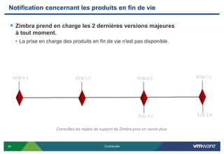 Notification concernant les produits en fin de vie

  Zimbra prend en charge les 2 dernières versions majeures
      à tout moment.
      • La prise en charge des produits en fin de vie n'est pas disponible.




     RTM 4.0                      RTM 5.0                            RTM 6.0             RTM 7.0




                                                                     EOL 4.0             EOL 5.0


                        Consultez les règles de support de Zimbra pour en savoir plus.



54                                                Confidentiel
 