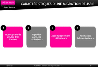 CARACTÉRISTIQUES D'UNE MIGRATION RÉUSSIE




1                     2                                   3                  4

    Interruption de        Migration
                                                         Accompagnement        Formation
      service très         données
                                                            utilisateurs     Administrateurs
        limitée           utilisateurs




     22/03/2011              ALTER WAY - Séminaire petit-déjeuner Zimbra 7              56
 