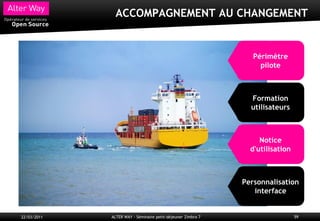ACCOMPAGNEMENT AU CHANGEMENT


                                                                Périmètre
                                                                  pilote



                                                               Formation
                                                               utilisateurs



                                                                  Notice
                                                               d'utilisation



                                                             Personnalisation
                                                                interface


22/03/2011   ALTER WAY - Séminaire petit-déjeuner Zimbra 7                     59
 