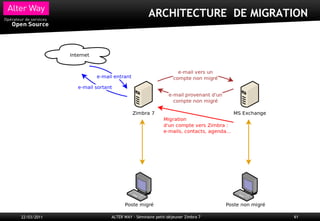 ARCHITECTURE DE MIGRATION




22/03/2011   ALTER WAY - Séminaire petit-déjeuner Zimbra 7   61
 