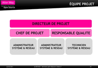 ÉQUIPE PROJET




                      DIRECTEUR DE PROJET

             CHEF DE PROJET                         RESPONSABLE QUALITE


         ADMINISTRATEUR          ADMINISTRATEUR                           TECHNICIEN
        SYSTÈME & RESEAU        SYSTÈME & RESEAU                       SYSTÈME & RESEAU




22/03/2011             ALTER WAY - Séminaire petit-déjeuner Zimbra 7                  63
 