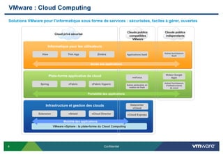 VMware : Cloud Computing
Solutions VMware pour l'informatique sous forme de services : sécurisées, faciles à gérer, ouvertes

                                                                                  Clouds publics          Clouds publics
                            Cloud privé sécurisé
                                                                                   compatibles            indépendants
                                                                                     VMware

                     Informatique pour les utilisateurs
                                                                                                          Autres fournisseurs
                 View                Thin App                 Zimbra              Applications SaaS              SaaS



                                                     Accès aux applications


                                                                                                           Moteur Google
                        Plate-forme applicative de cloud                               vmForce                 Apps

                                                                                                          Autres fournisseurs
                Spring               vFabric          vFabric Hyperic             Autres partenaires en    d’infrastructures
                                                                                    matière de PaaS             de cloud


                                                   Portabilité des applications



                    Infrastructure et gestion des clouds                             Datacenter
                                                                                      vCloud

               Extension             vShield          vCloud Director             vCloud Express

                                  Mobilité des applications
                           VMware vSphere : la plate-forme du Cloud Computing




8                                                                 Confidentiel
 