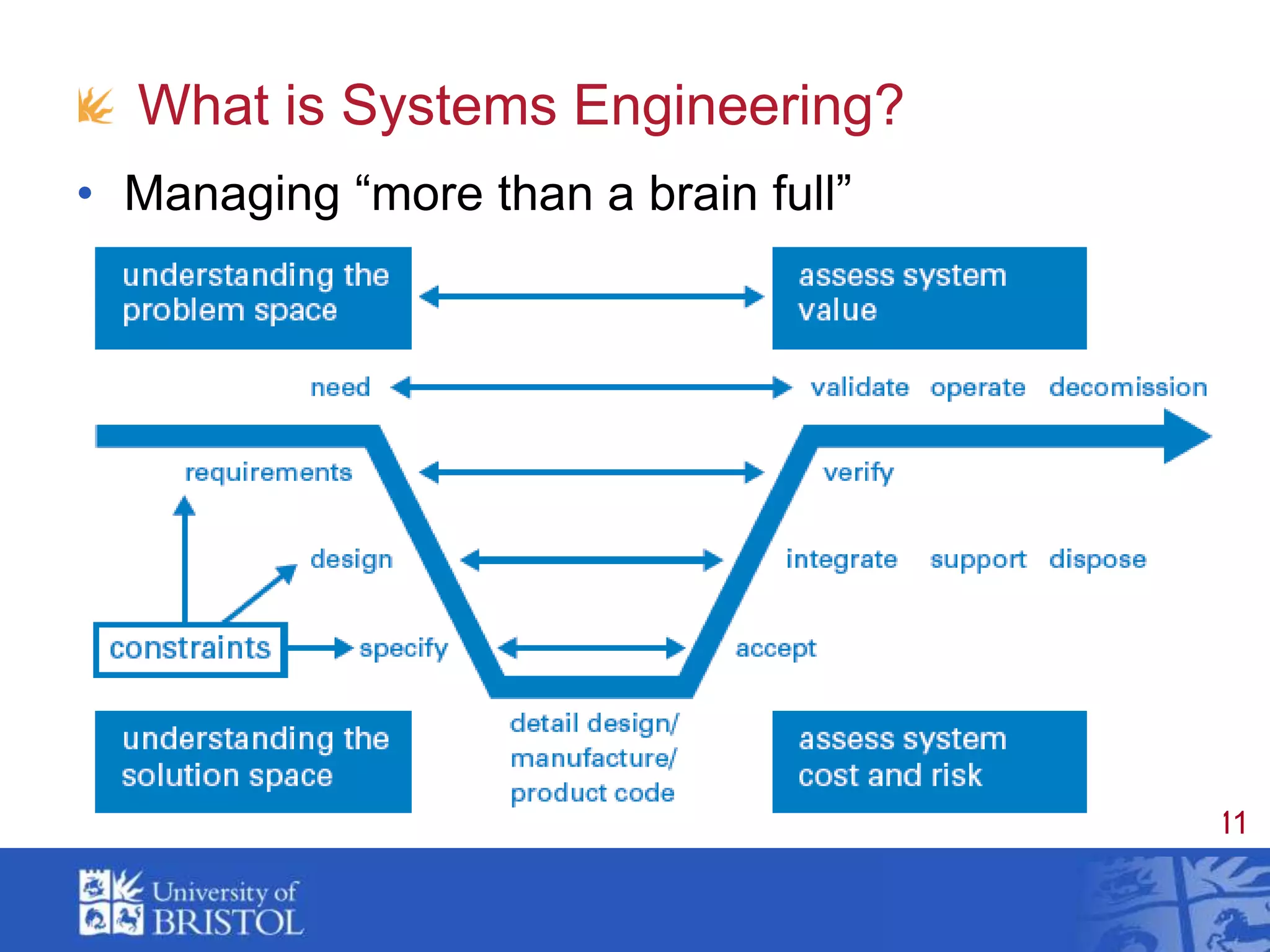 What is Systems Engineering?Managing “more than a brain full”