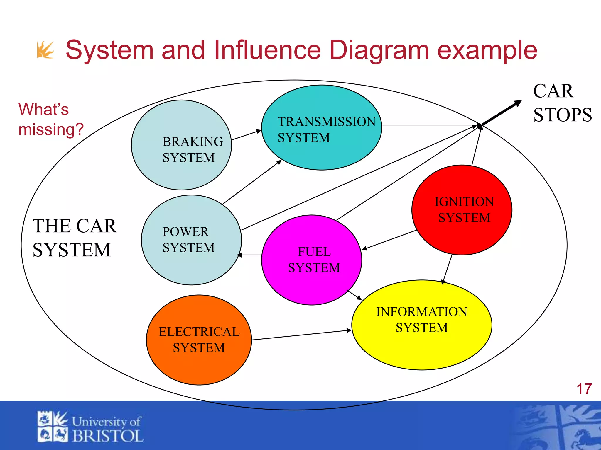  Sub-optimisation (or not doing system level first)