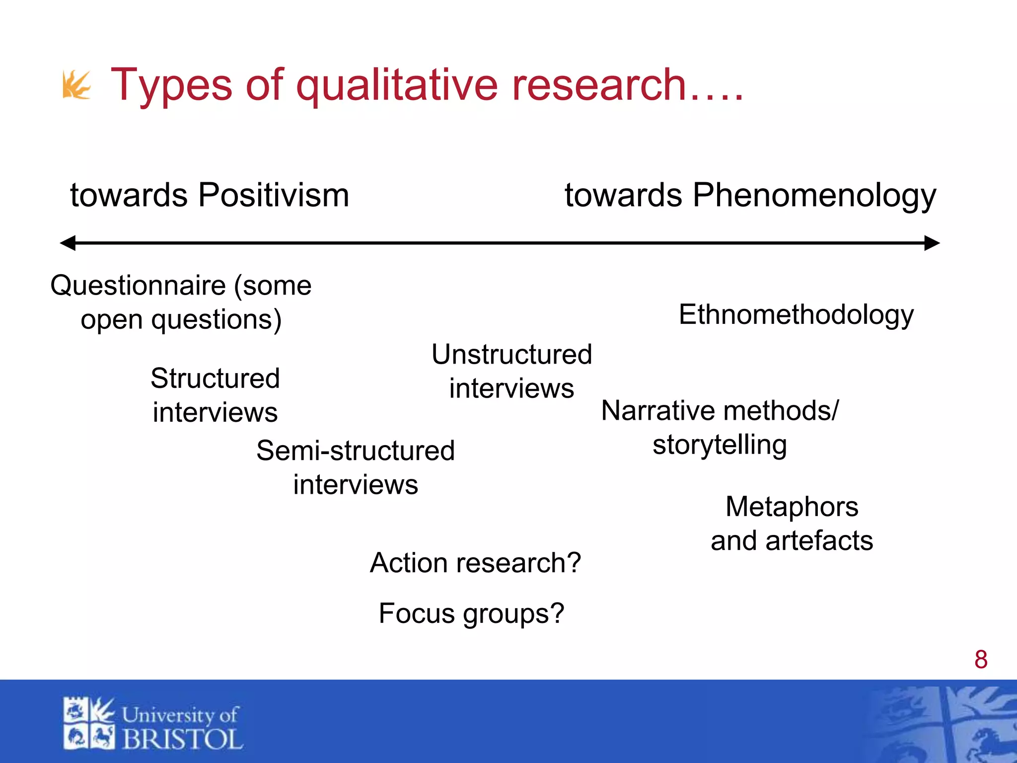 Types of qualitative research….towards Positivismtowards PhenomenologyQuestionnaire (some open questions)EthnomethodologyUnstructured interviewsStructured interviewsNarrative methods/ storytellingSemi-structured interviewsMetaphors and artefactsAction research?Focus groups?
