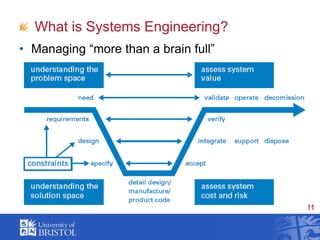 What is Systems Engineering?Managing “more than a brain full”