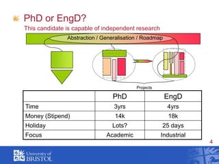 PhD or EngD?This candidate is capable of independent researchAbstraction / Generalisation / RoadmapProjects