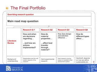The Final PortfolioOverriding research questionMain road map questionResearch Q 1Research Q2Research Q3Research Q4Literature ReviewHow and when are decisions regarding….. and how are actions implemented? How do material properties……affect heat transfer through material?How does design and selection influence …How do different types affect …Stakeholders and the soft system aspects of the researchBackground understandingHard experimental researchHard research scoring based on predetermined assessment systemHard/soft, depends on how we define sustainability etc.