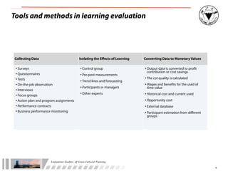 Evaluation Studies of Cultural Awareness Training | PDF