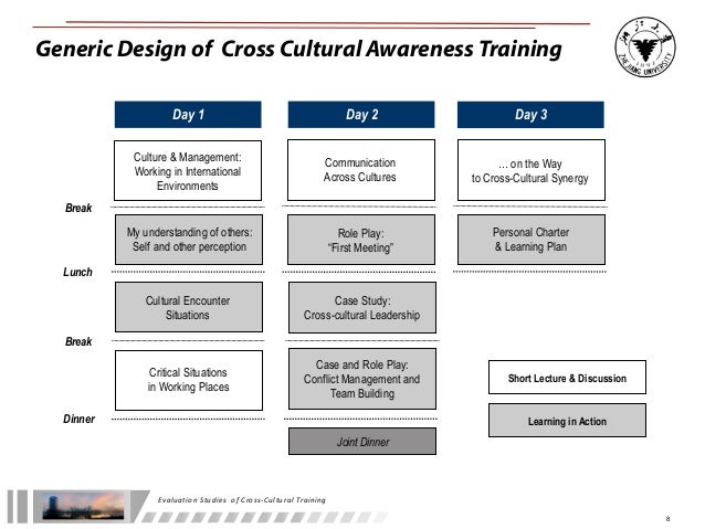 Conflict management case studies