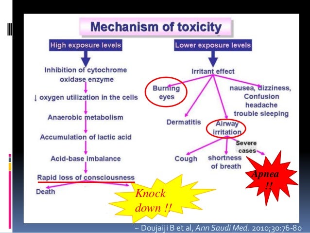 hydrogen gas hydrogen gas poisoning hydrogen sulfide poison