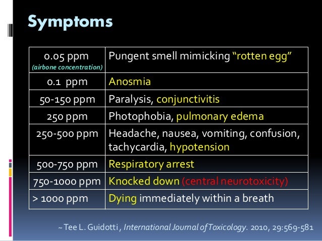 hydrogen sulfide poison major magdalene project org hydrogen sulfide poison