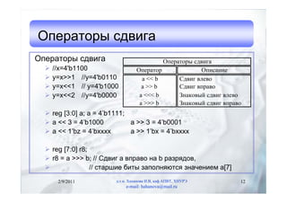 Операторы сдвига
Операторы сдвига                            Операторы сдвига
     //x=4'b1100                  Оператор             Описание
     y=x>>1 //y=4'b0110             a << b      Сдвиг влево
     y=x<<1 // y=4'b1000            a >> b      Сдвиг вправо
     y=x<<2 //y=4'b0000            a <<< b      Знаковый сдвиг влево
                                    a >>> b      Знаковый сдвиг вправо
   reg [3:0] a; a = 4’b1111;
   a << 3 = 4’b1000          a >> 3 = 4’b0001
   a << 1’bz = 4’bxxxx       a >> 1’bx = 4’bxxxx

   reg [7:0] r8;
   r8 = a >>> b; // Сдвиг a вправо на b разрядов,
                 // старшие биты заполняются значением a[7]
       2/9/2011          д.т.н. Хаханова И.В, каф.АПВТ, ХНУРЭ        12
                              e-mail: hahanova@mail.ru
 