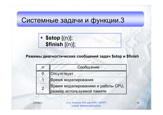 Системные задачи и функции.3

           $stop [(n)];
            $finish [(n)];

 Режимы диагностических сообщений задач $stop и $finish

           n                    Сообщ ение
           0   Отсутствует
           1   Время моделирования
               Время моделированияи и работы CPU,
           2
               размер используемой памяти

    2/9/2011          д.т.н. Хаханова И.В, каф.АПВТ, ХНУРЭ   18
                           e-mail: hahanova@mail.ru
 