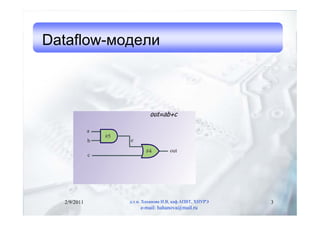 Dataflow-модели



                               out=ab+c

             a
                 #5
             b        e
                             #4         out
             c




  2/9/2011            д.т.н. Хаханова И.В, каф.АПВТ, ХНУРЭ   3
                           e-mail: hahanova@mail.ru
 