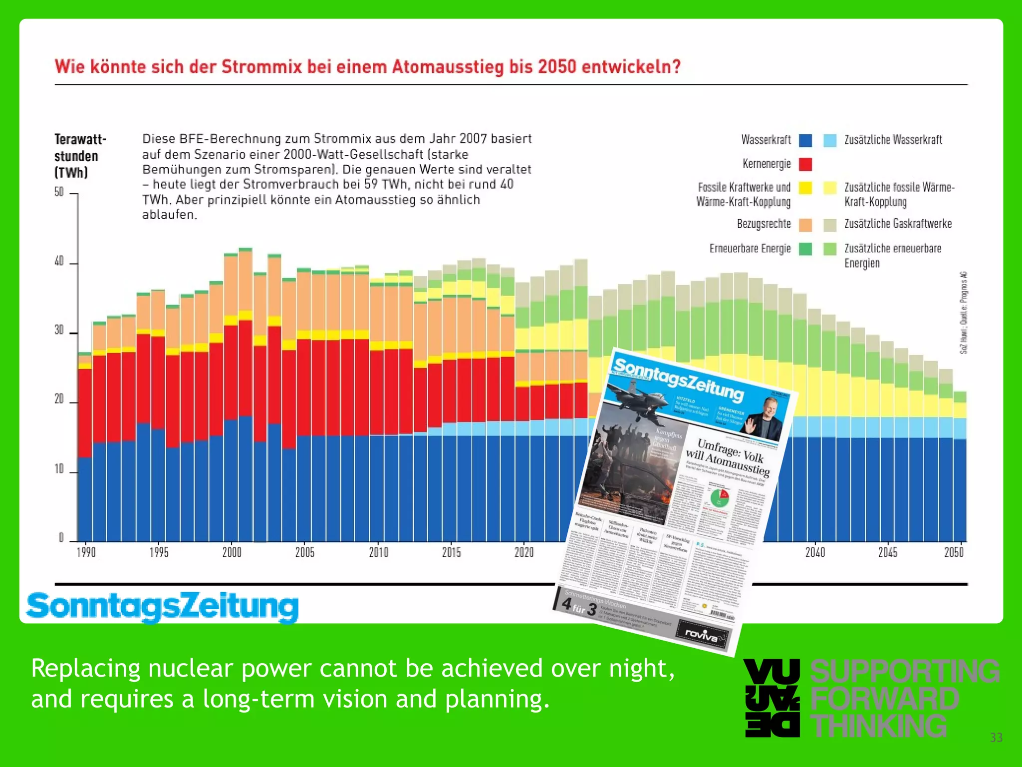 Replacing nuclear power cannot be achieved over night,
and requires a long-term vision and planning.
  © Vujàdé Ltd. – Supporting Forward Thinking            Slide | 33
 