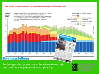 Replacing nuclear power cannot be achieved over night,
and requires a long-term vision and planning.
  © Vujàdé Ltd. – Supporting Forward Thinking            Slide | 33
 