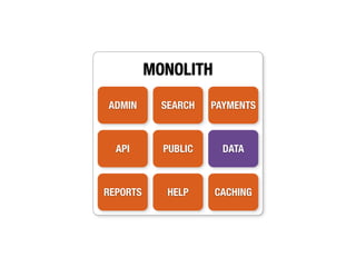 MONOLITH

ADMIN       SEARCH   PAYMENTS



  API       PUBLIC     DATA



REPORTS      HELP    CACHING
 