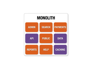 MONOLITH

ADMIN       SEARCH   PAYMENTS



  API       PUBLIC     DATA



REPORTS      HELP    CACHING
 
