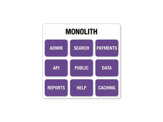 MONOLITH

ADMIN       SEARCH   PAYMENTS



  API       PUBLIC     DATA



REPORTS      HELP    CACHING
 