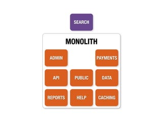 SEARCH



          MONOLITH

ADMIN                PAYMENTS



  API       PUBLIC     DATA



REPORTS      HELP    CACHING
 