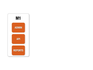 M1

ADMIN



  API



REPORTS
 