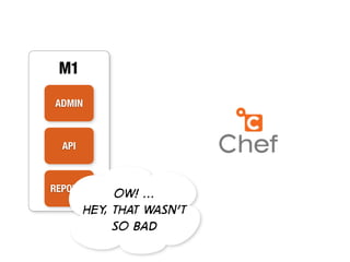 M1

ADMIN



  API



REPORTS
             Ow! ...
        Hey, that wasn’t
             so bad
 