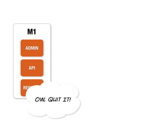 M1

ADMIN



  API



REPORTS

    Ow, Quit It!
 
