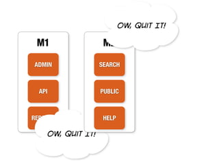 Ow, Quit It!
 M1                 M2

ADMIN              SEARCH



  API              PUBLIC



REPORTS             HELP

    Ow, Quit It!
 