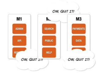 Ow, Quit It!
 M1                 M2                    M3

ADMIN              SEARCH             PAYMENTS



  API              PUBLIC                 DATA



REPORTS             HELP              CACHING

    Ow, Quit It!                   Ow, Quit It!
 