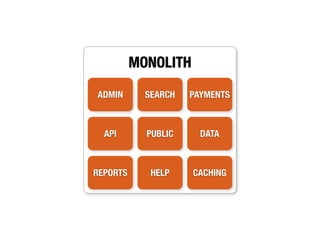 MONOLITH

ADMIN       SEARCH   PAYMENTS



  API       PUBLIC     DATA



REPORTS      HELP    CACHING
 