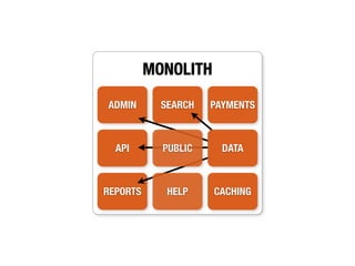 MONOLITH

ADMIN       SEARCH   PAYMENTS



  API       PUBLIC     DATA



REPORTS      HELP    CACHING
 