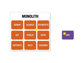 MONOLITH

ADMIN       SEARCH   PAYMENTS



  API       PUBLIC     DATA     API



REPORTS      HELP    CACHING
 