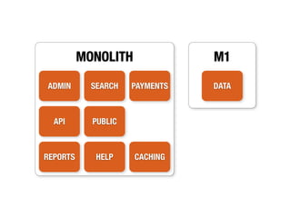 MONOLITH              M1

ADMIN       SEARCH   PAYMENTS   DATA



  API       PUBLIC



REPORTS      HELP    CACHING
 