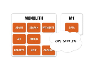 MONOLITH                      M1

ADMIN       SEARCH   PAYMENTS          DATA



  API       PUBLIC
                                Ow, Quit It!

REPORTS      HELP    CACHING
 