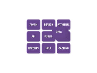 ADMIN     SEARCH    PAYMENTS

                   DATA
                    DATA
                     DATA
                      DATA
  API     PUBLIC       DATA
                        DATA



REPORTS    HELP      CACHING
 