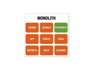 MONOLITH

ADMIN       SEARCH   PAYMENTS



  API       PUBLIC     DATA



REPORTS      HELP    CACHING
 
