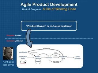 Lean Startup PrinciplesEntrepreneurs are everywhereEntrepreneurship is managementValidated Learning